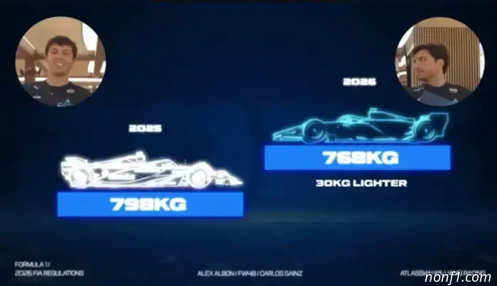 Williams drivers on the 2026 technical regulations