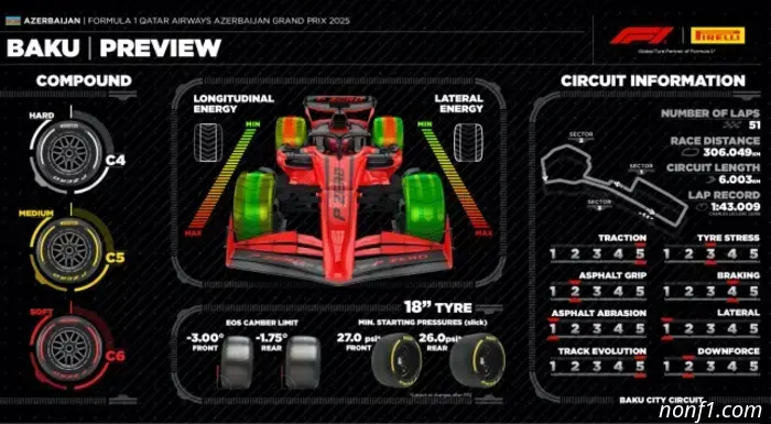 Pirelli is betting on the softest compounds.