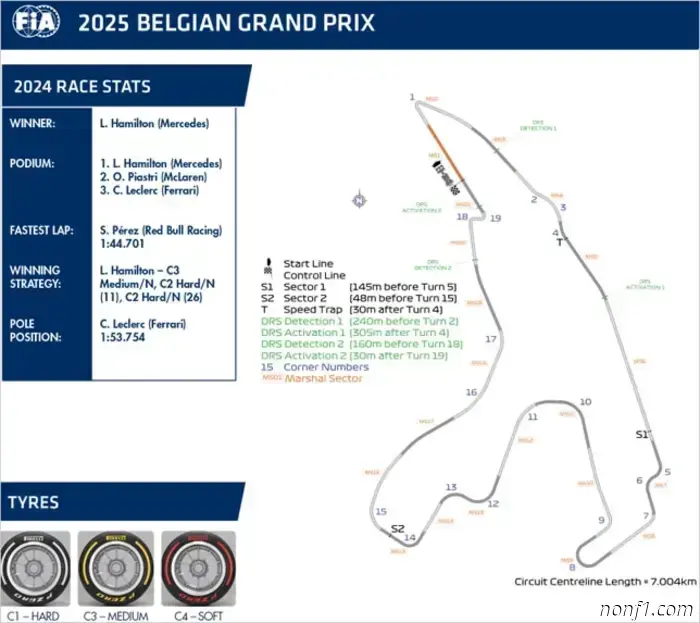 Belgian Grand Prix: Track Changes and DRS Zones