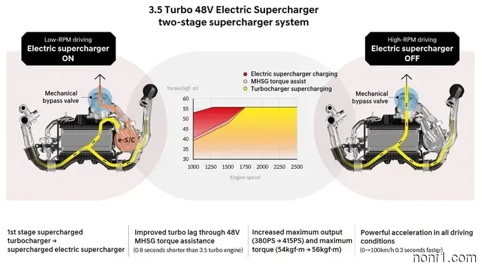 2026 Genesis G90 Review: A Classic Luxury Sedan Exemplifying All the Best Features