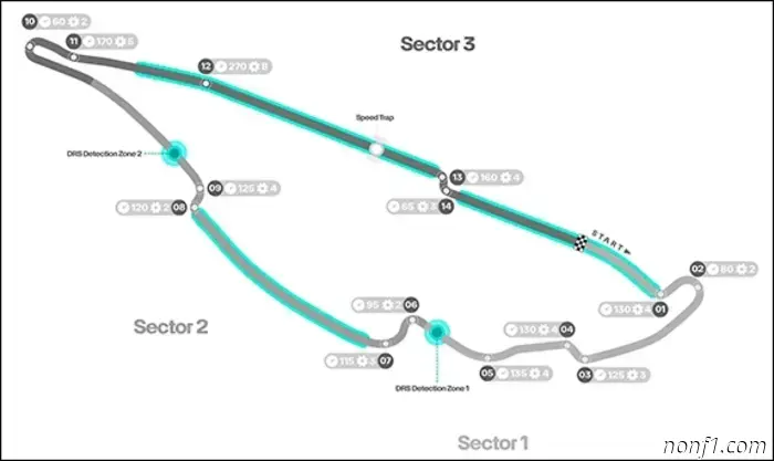 Canadian Grand Prix: Track and statistics