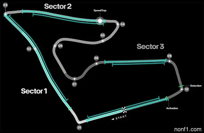 Gran Premio de Austria: Circuito y estadísticas