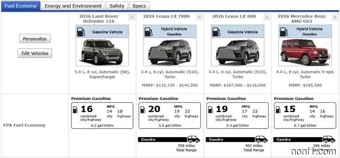 Land Rover Defender 110 V8 Review: Exceeding Expectations Yet Still Lacking Something