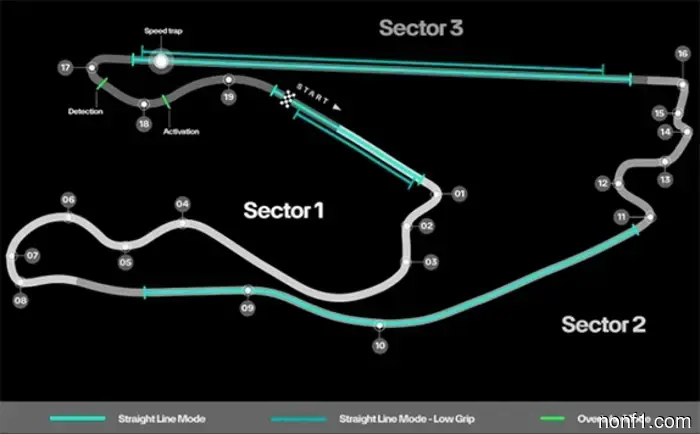 Гран-при Майами: трасса и статистические данные