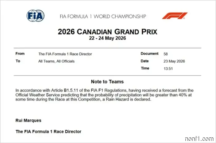 FIA emitió un aviso oficial sobre la lluvia