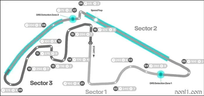 Гран-при Абу-Даби: Трасса и статистические данные
