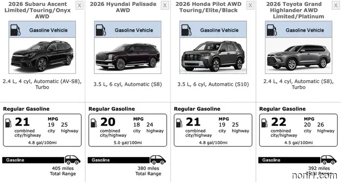 2026 Subaru Ascent Review: A Comfortable Yet Outdated Three-Row SUV