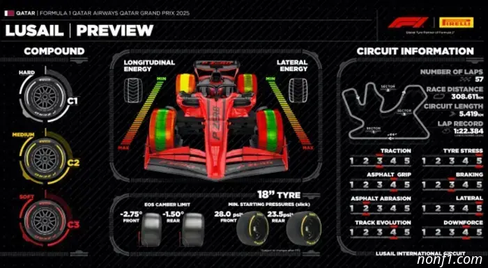 Due to Pirelli's restrictions, two pit stops are mandatory.