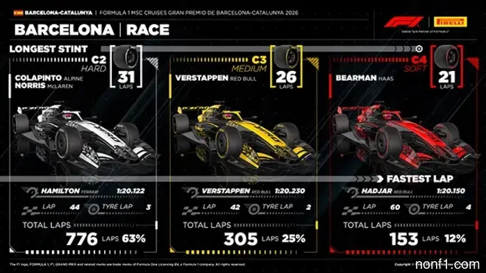 Pirelli: Tires played a key role