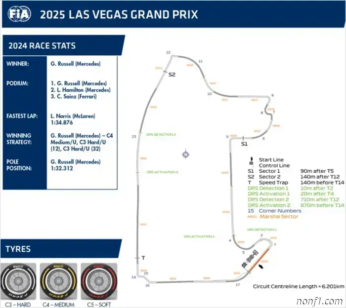 Гран-при Лас-Вегаса: Изменения на треке и участки DRS