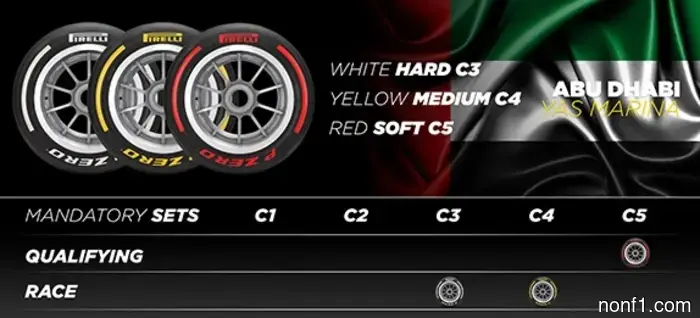 Гран-при Абу-Даби: Трасса и статистические данные