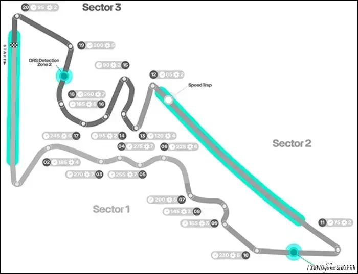 United States Grand Prix: Circuit and statistics