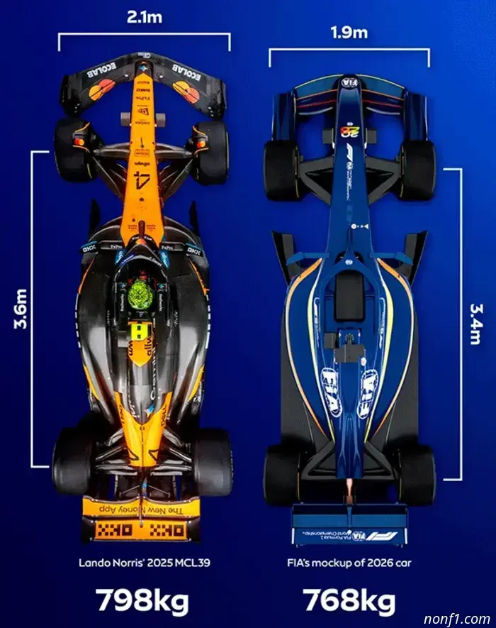 Temporada 2026: Enmiendas al reglamento