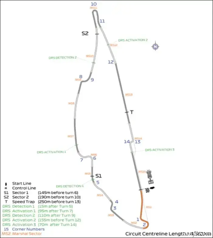 Canadian Grand Prix: DRS Zones and Track Changes