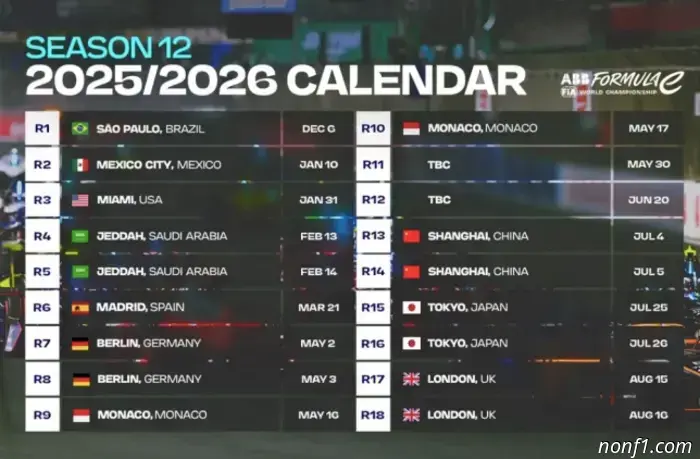 Formula E: There will be 18 stages in the series calendar in 2026