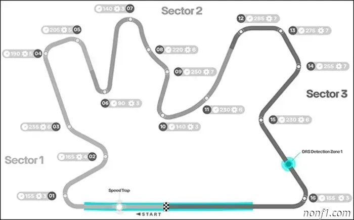 Gran Premio de Catar: Circuito y estadísticas
