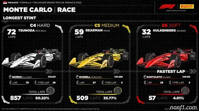 Mario Isola: This time the race was not boring