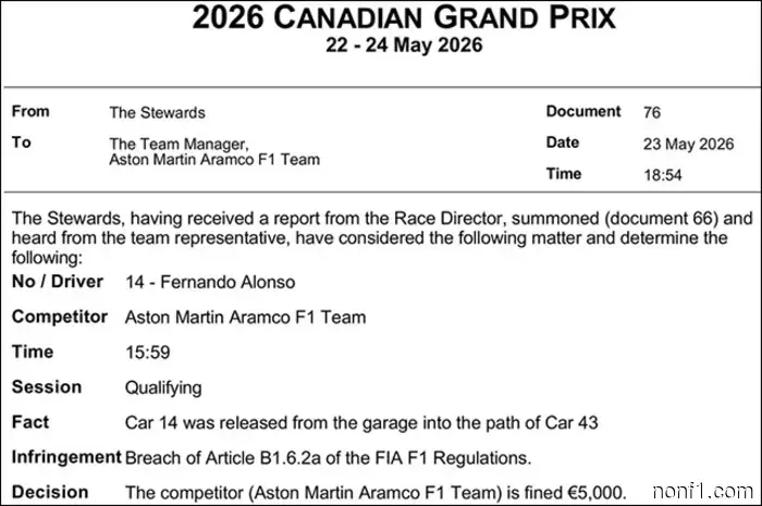Aston Martin was fined 5000 euros.