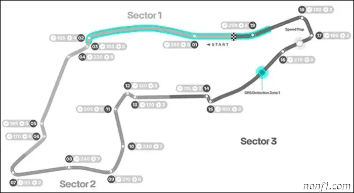 Emilia-Romagna Grand Prix: Track and statistics