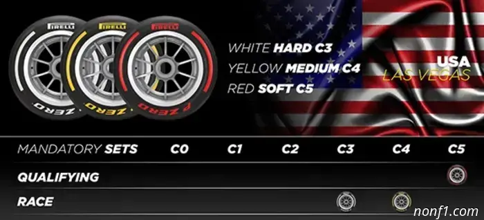 Gran Premio de Las Vegas: Circuito y estadísticas