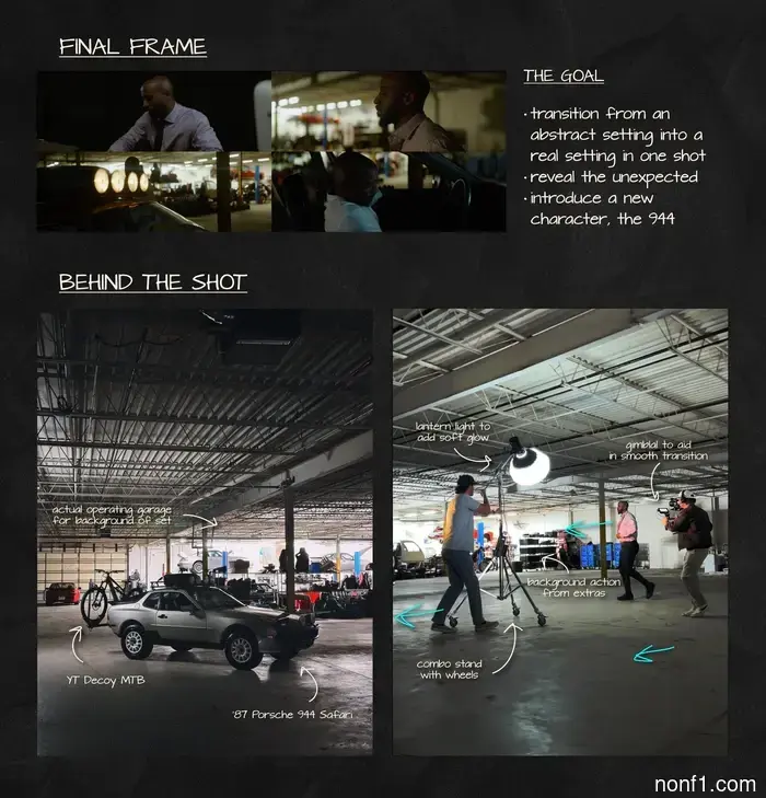 The meticulous shot-by-shot artistry of this Safari Porsche short film is exceptional.
