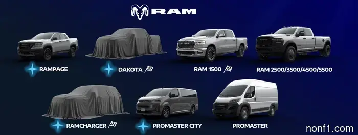 Ram is reintroducing the Dakota, along with a new compact truck, with both models priced under $40,000.