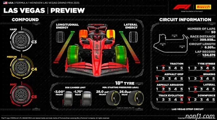Factores en la elaboración de la estrategia de Pirelli