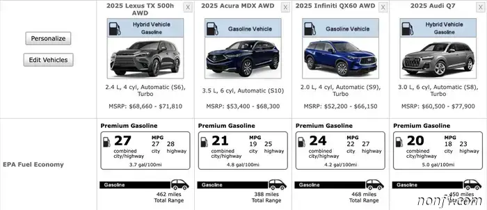 Обзор Lexus TX 500h 2025 года: просто купите Grand Highlander