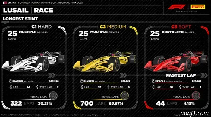 Mario Isola: El límite de 25 vueltas funcionó correctamente