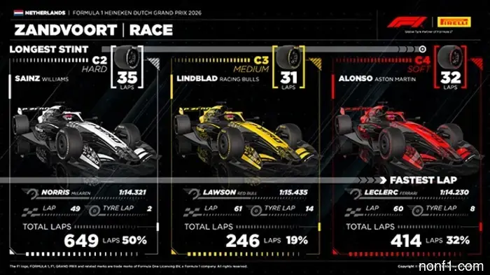 Peres: El inicio desde el pit lane fue la decisión correcta.