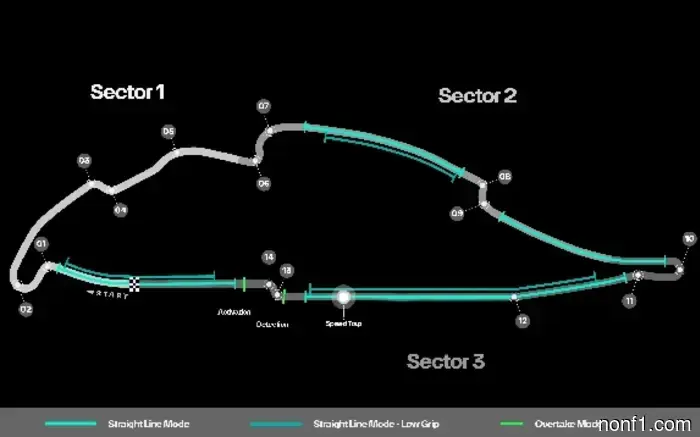 Gran Premio de Canadá: Circuito y estadísticas