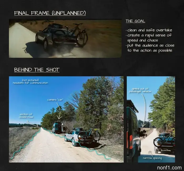 The meticulous shot-by-shot artistry of this Safari Porsche short film is exceptional.