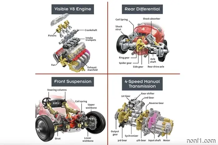 Teach your children about V8 engines and manual transmissions with this $40 model car.