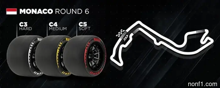 Monaco Grand Prix: Track and Statistics