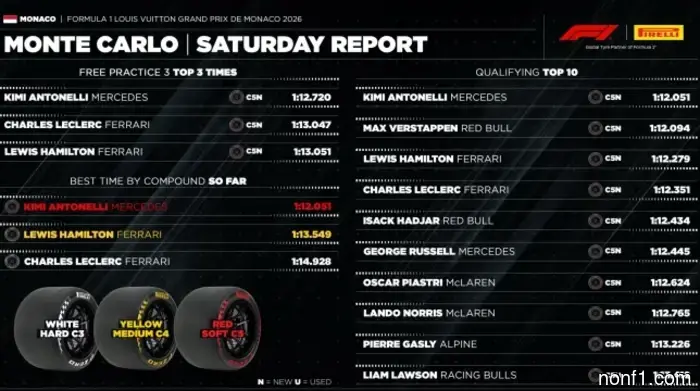 Прогноз от Pirelli: Команды будут ориентироваться на составы C4 и C5.